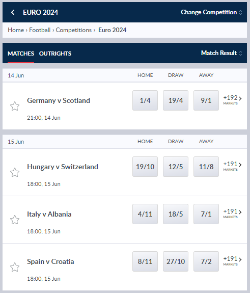 Coral Euro 2024 Odds
